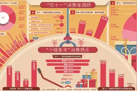双十一观察：“小镇青年”消费崛起，拼多多成品牌县域市场掘金利器图片