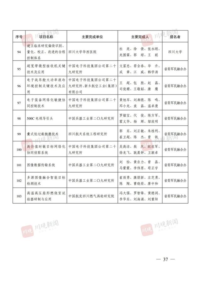 点赞！四川省科学技术奖（2024年度）全名单来了！涉及这些高校→