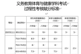 80分！长春市义务教育体育与健康考核评价方案发布图片