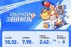 斗鱼2024年第二季度总营收10.32亿元，收入结构持续优化图片