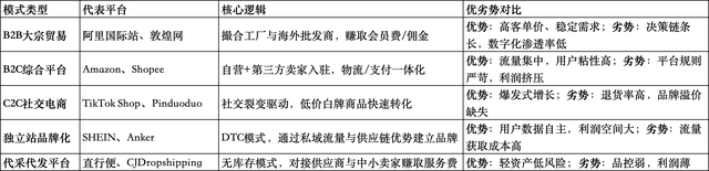 跨境电商平台产品分析-综述