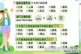 西安入选五一全国十大旅游流量担当 省会城市入境游增速排第二图片