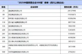 中国民营企业500强最新排名出炉，通威、其亚、蓝润等七家蓉企上榜！图片
