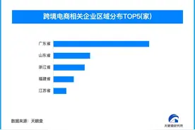 跨境电商海外“爆单” 包邮的风吹到了海外图片