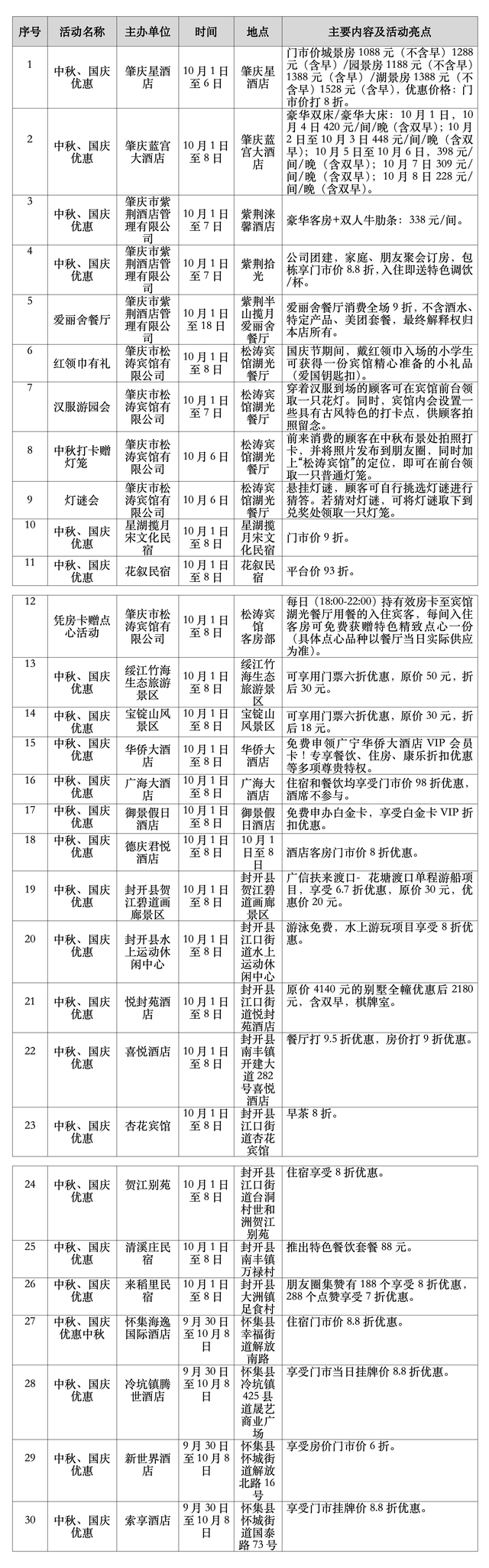 近百项活动+优惠！国庆假期欢迎来肇庆