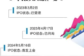 IPO审核重启 马可波罗过关图片