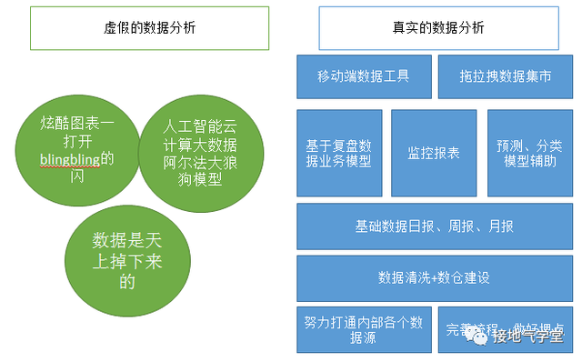 做数据十年，第一次见这么高级的数据分析