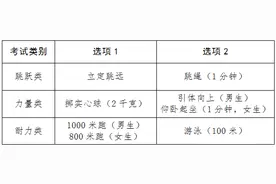 最新！杭州中考有变，这次和AI有关图片