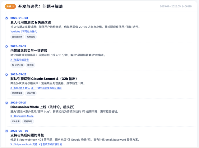 1 个人用AI编程开发的产品卖了8000万美金——Base44的增长策略全拆解