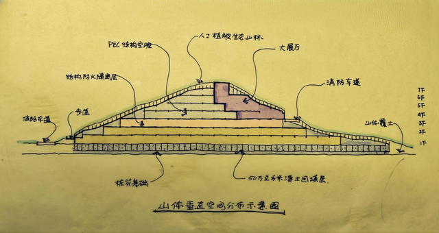 上海高4800厘米的“最高峰”竟是中空的？网友：求问登顶需要带氧气瓶吗？