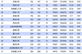1%学科，新增1个！图片