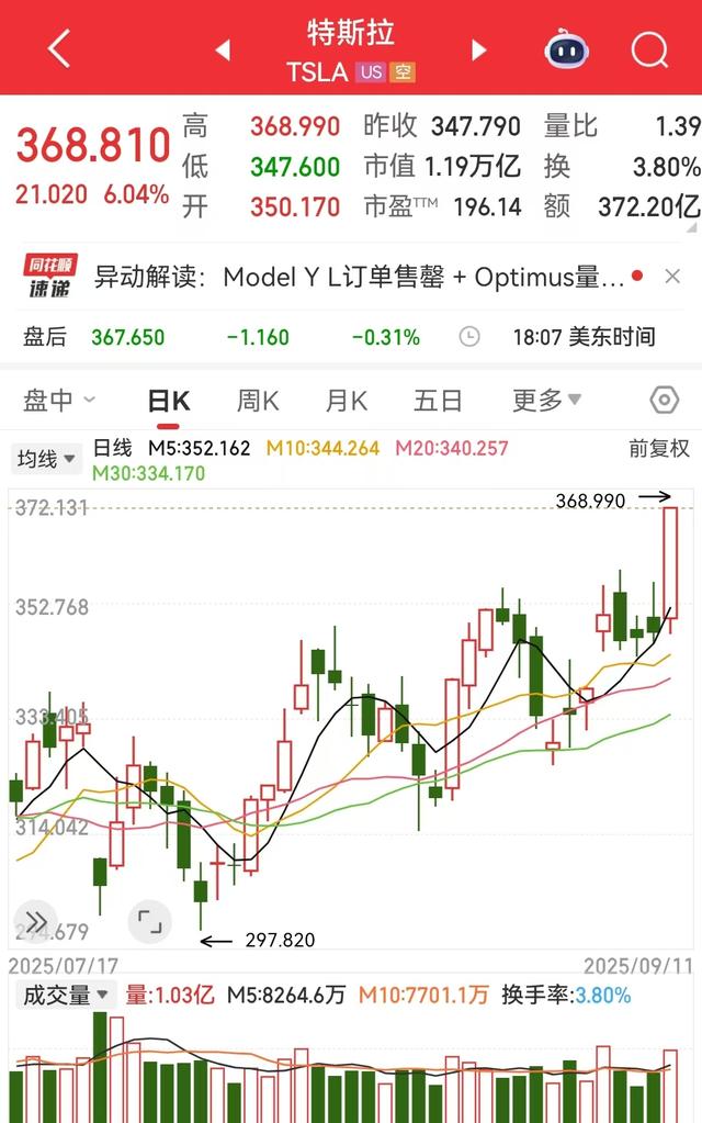 美股三大指数均创新高 阿里巴巴涨8%