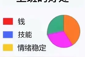 如何在上班期间「高效休息」？图片