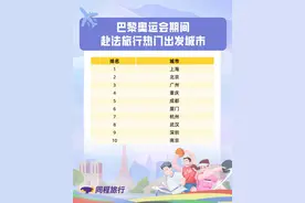 封面有数｜奥运旅行热度飙升，国内主要城市飞巴黎机票均价环比上涨40%以上图片