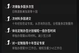 “五一”办签激增出境游将迎热潮 携程推出一站10国签证产品图片