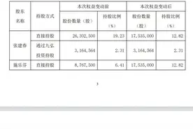 突发公告：他俩正式离婚！图片