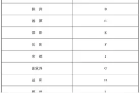 湖南省住房和城乡建设厅关于印发《湖南省绿色建筑标识管理实施办法》的通知图片