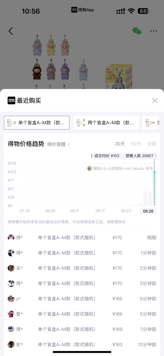 泡泡玛特创始人带货的LABUBU上线秒没，二手价先涨后跌