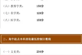 重庆各类成人高校招生录取最低控制分数线来了图片