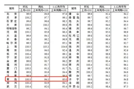 青岛楼市向好，为何改善置业紧盯欢乐滨海城？图片
