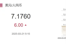 3月21日人民币对美元中间价报7.1760元 下调6个基点图片