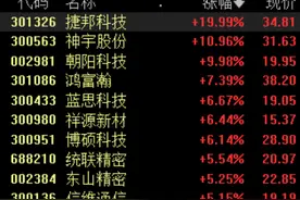 苹果市值重回美股第一，相关概念股拉升，机构看好产业链核心受益公司图片