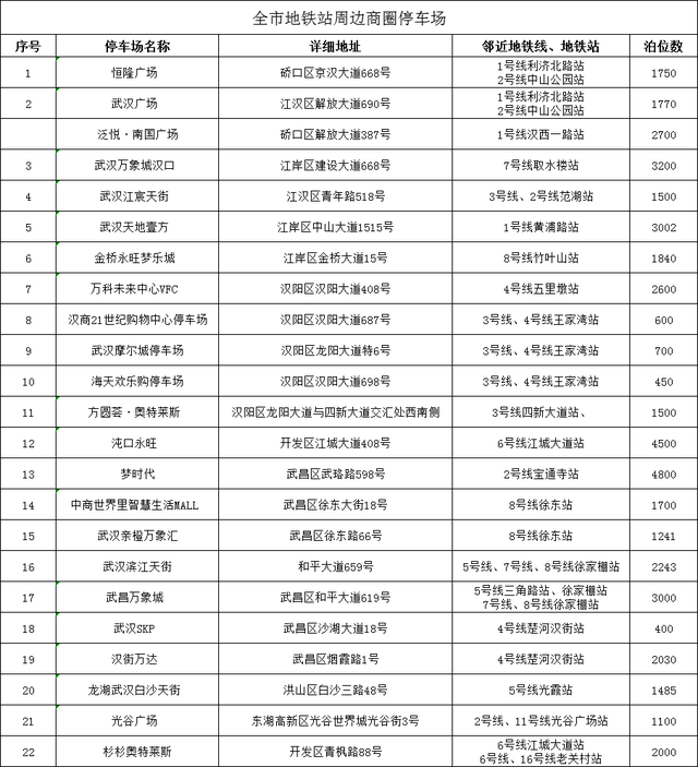 周杰伦武汉演唱会出行指南来了！