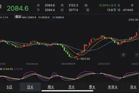 黄金价格再创历史新高，卖黄金的如何淘到“第二桶金”？图片