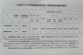 江苏公布2024年普通高校招生第一阶段录取控制分数线图片