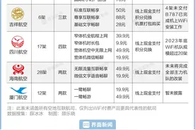 飞行可以全程在线，你打算为机上WiFi付费了吗？图片