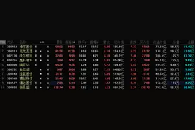 铜连接板块服下定心丸！黄仁勋最新表态：光进铜退“还需要几年时间”图片