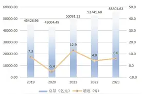 湖北省2023年国民经济和社会发展统计公报图片