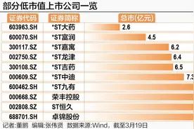 A股市值最低公司锁定终止上市，新一轮退市警报拉响图片