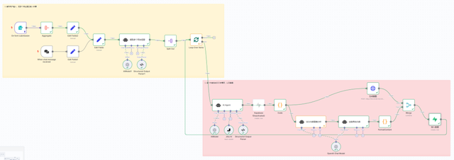 用n8n做AI工作流驱动网站出海赚美金3：搭建「SEO策略优化」AI Agent