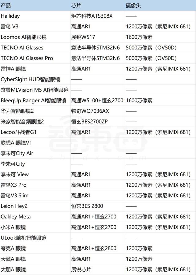 成交量10倍增长，平均9天一款新品，深扒AI眼镜野蛮生长背后