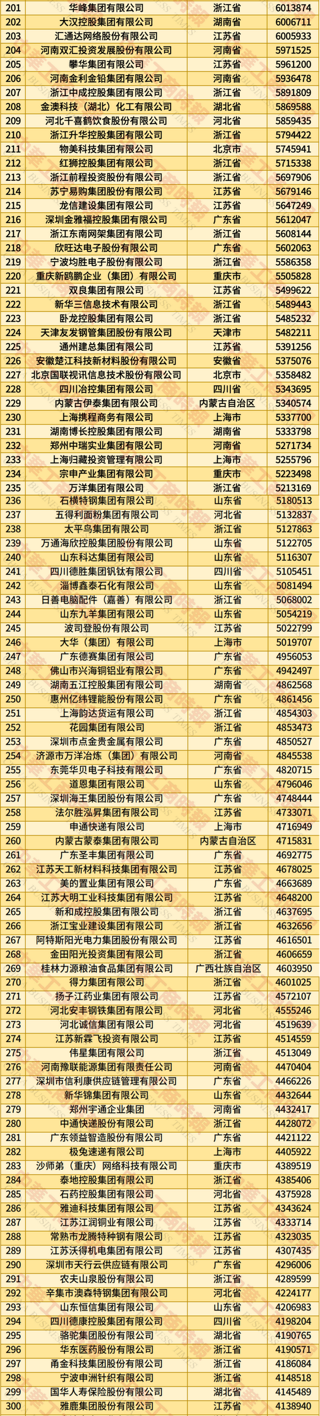 2025民营企业500强揭晓：京东、阿里巴巴、恒力排前三