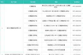 总计1500万元！杭州两城区发放消费券，别错过图片