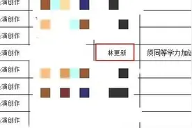 林更新要考博士？上海戏剧学院招生办回应：就是他图片