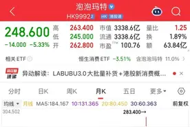 市值蒸发近500亿港元，泡泡玛特的热度还能维持多久？图片
