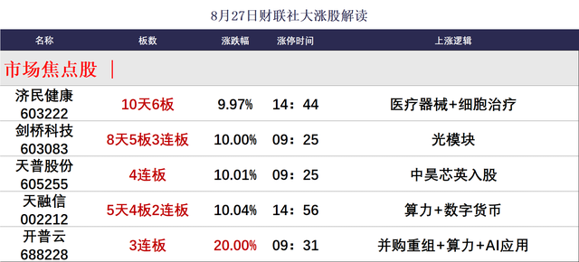 全市场超450只个股跌逾5%