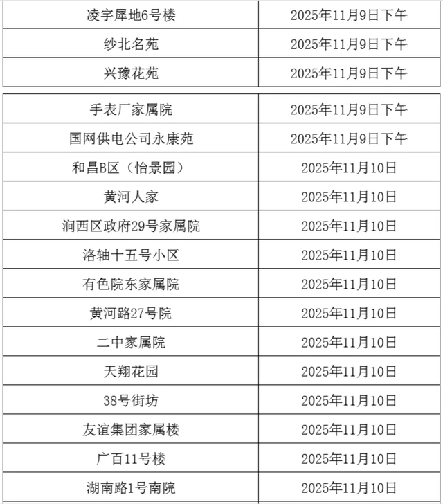 事关供暖！分批开阀！这些小区注意→
