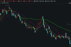 中证A50指数ETF（159593）五连阳，富时中国A50指数期货昨涨超6%，机构：市场有望继续向上修复丨ETF观察图片