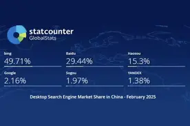 Chrome将被OpenAI吞下？AI时代浏览器市场早已变天图片