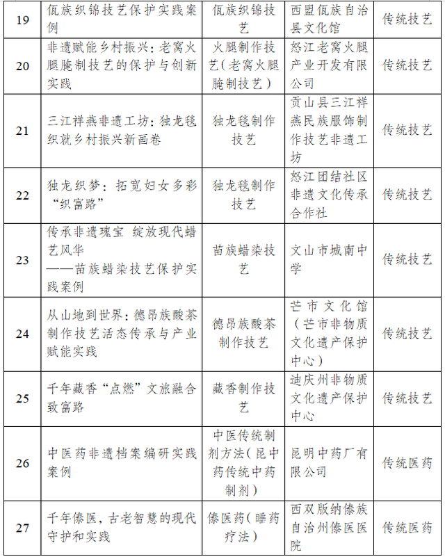 红河文旅周报 | 红河州，连续两次获外交部推荐！