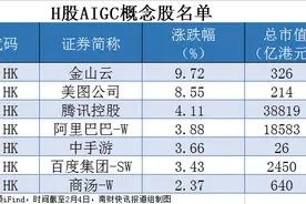 火力全开！DeepSeek点燃港股AI，板块集体上涨（附概念股名单）图片
