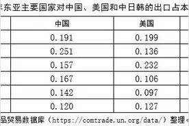 新发展格局下的中国产业链升级和价值链重构图片