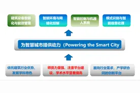 山建院系巡展|走进山东建筑大学信息与电气工程学院图片