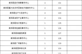 202名！湖南一批事业单位公开招聘、选调图片