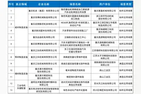 重报观察｜瞄准千亿级市场需求打造“现代工业心脏” 重庆推广一批“工业母机+”典型场景图片