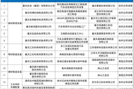 重报观察｜瞄准千亿级市场需求打造“现代工业心脏” 重庆推广一批“工业母机+”典型场景图片